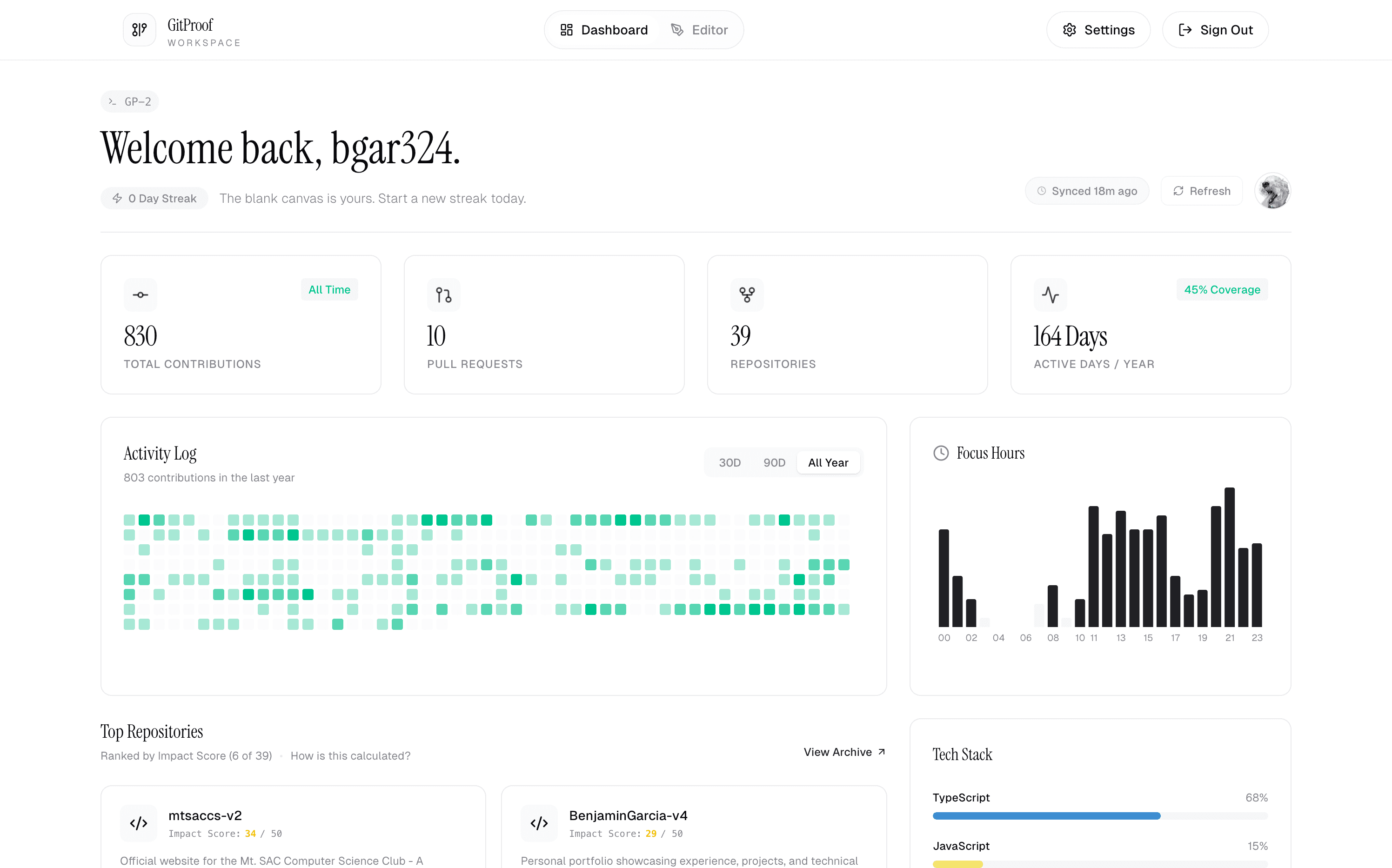 Dashboard view